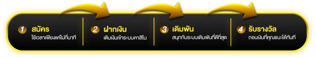 สล็อต ขวัญใจ